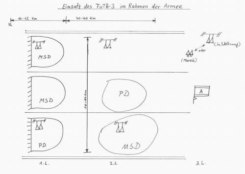 Einsatz FuTB-3 im Rahmen der Armee